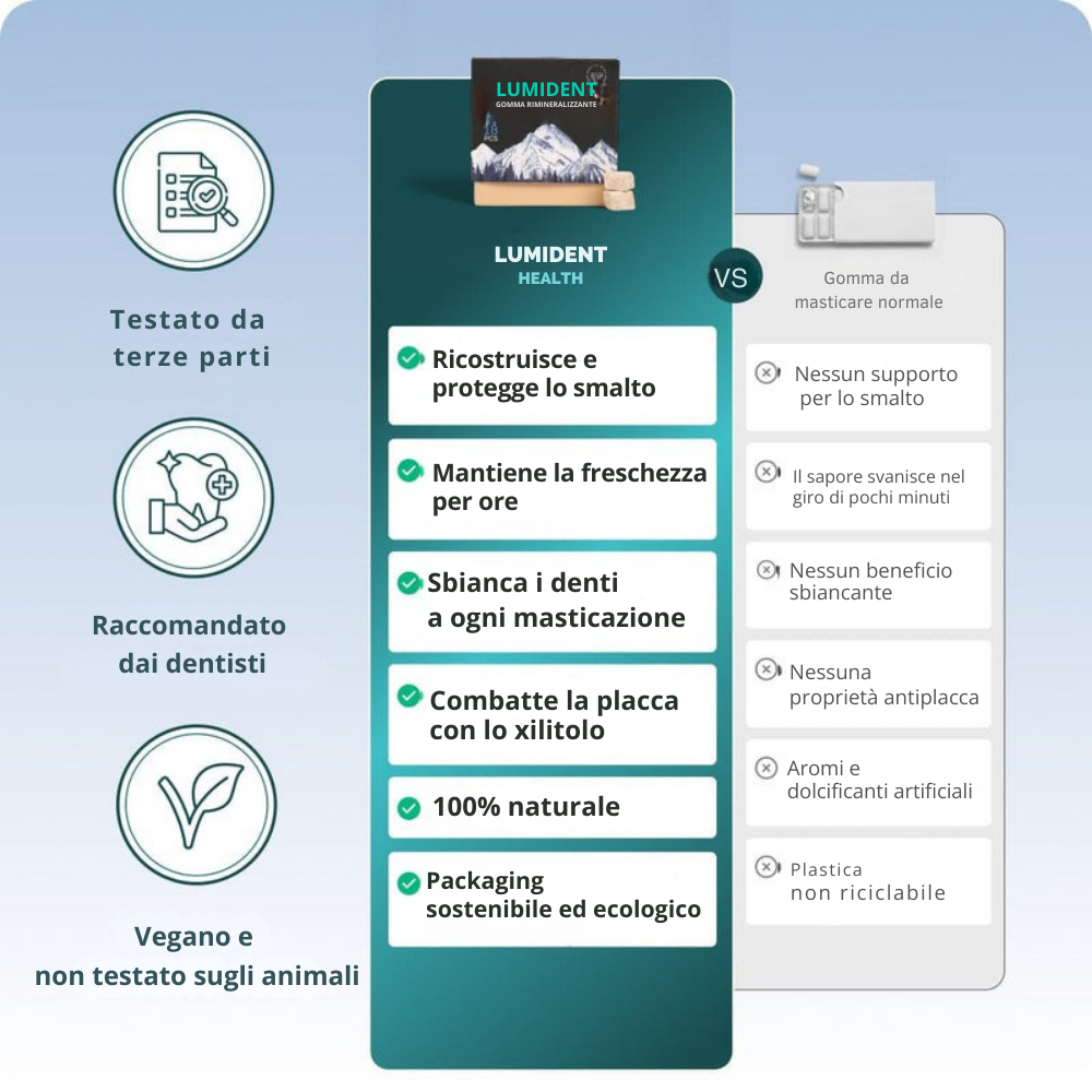 Lumident - 18 Gomme da Masticare Rimineralizzanti contro carie e gengive infiammate (Gusto Menta)
